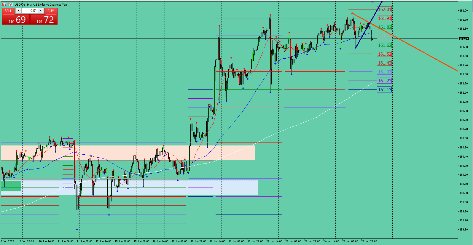 USD/JPY