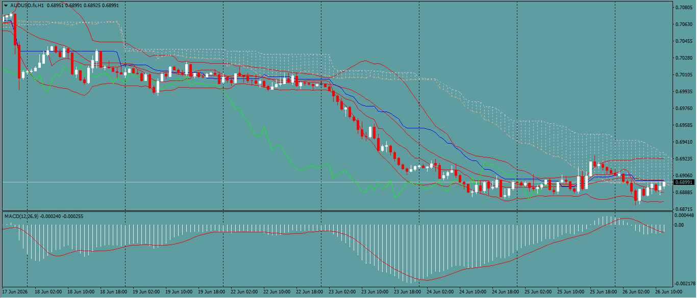 AUD/USD