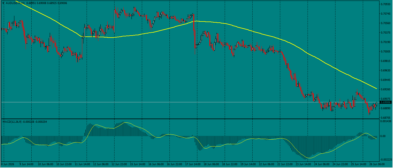 AUD/USD