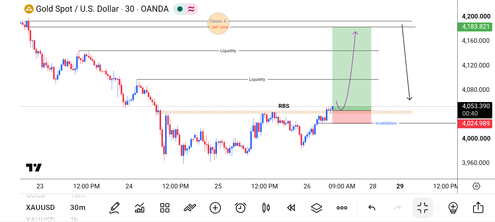 XAU/USD, GOLD