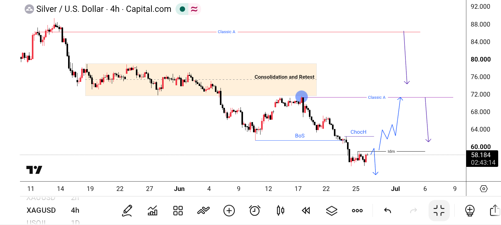 XAG/USD, SILVER