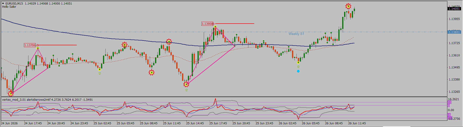 EUR/USD