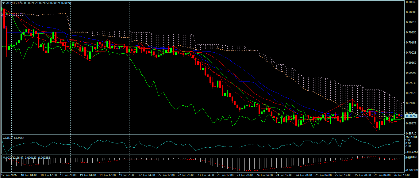 AUD/USD