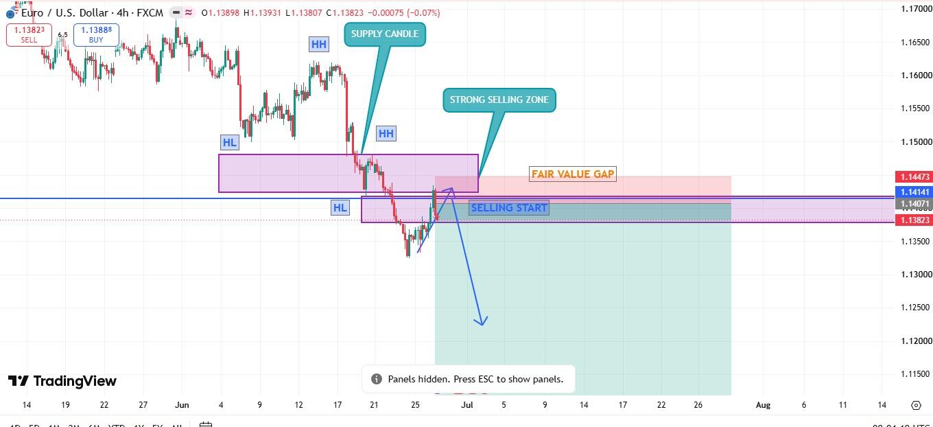 EUR/USD