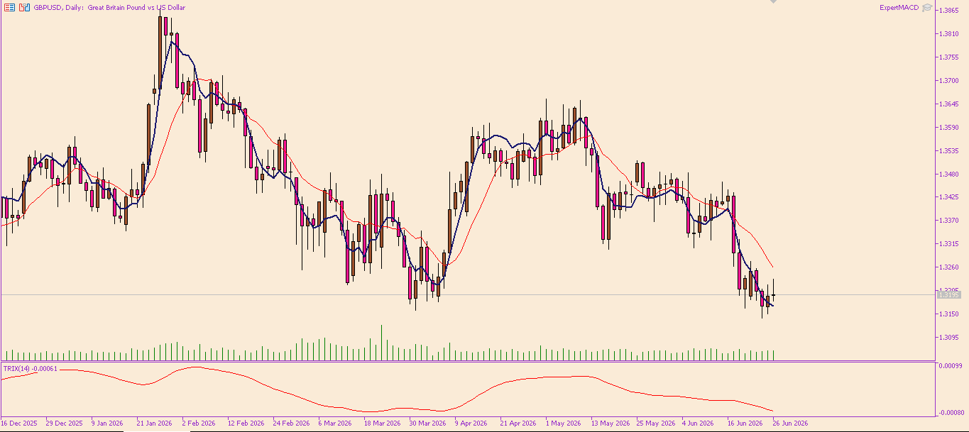 GBP/USD