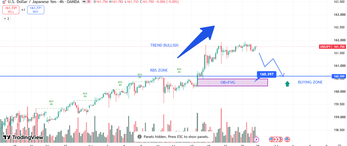 USD/JPY