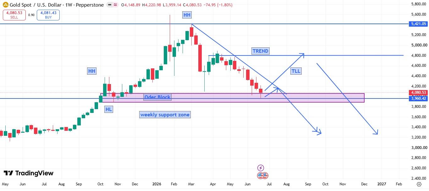 XAU/USD, GOLD