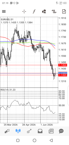 EUR/USD