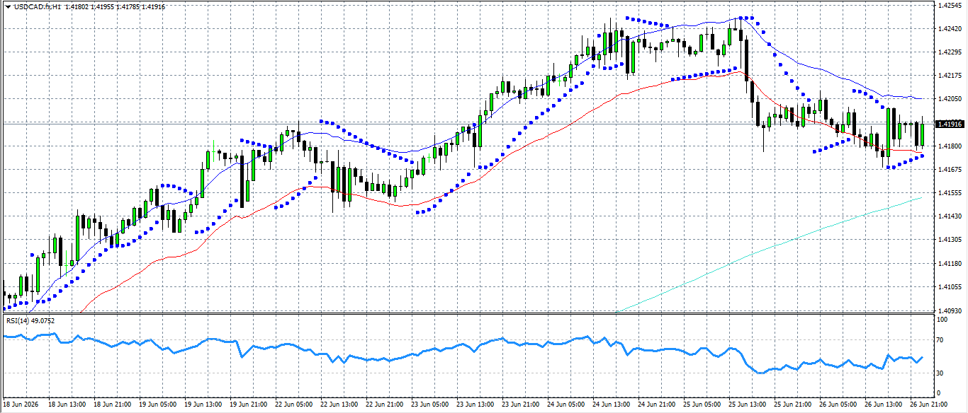 USD/CAD