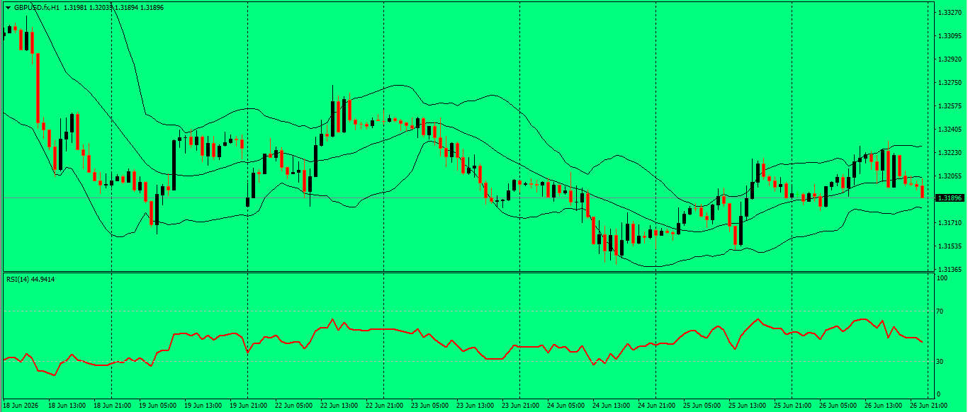 GBP/USD