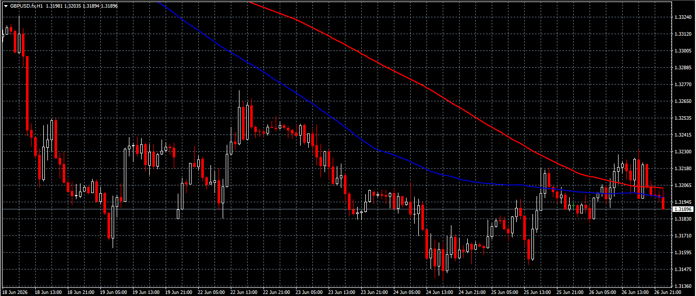 GBP/USD