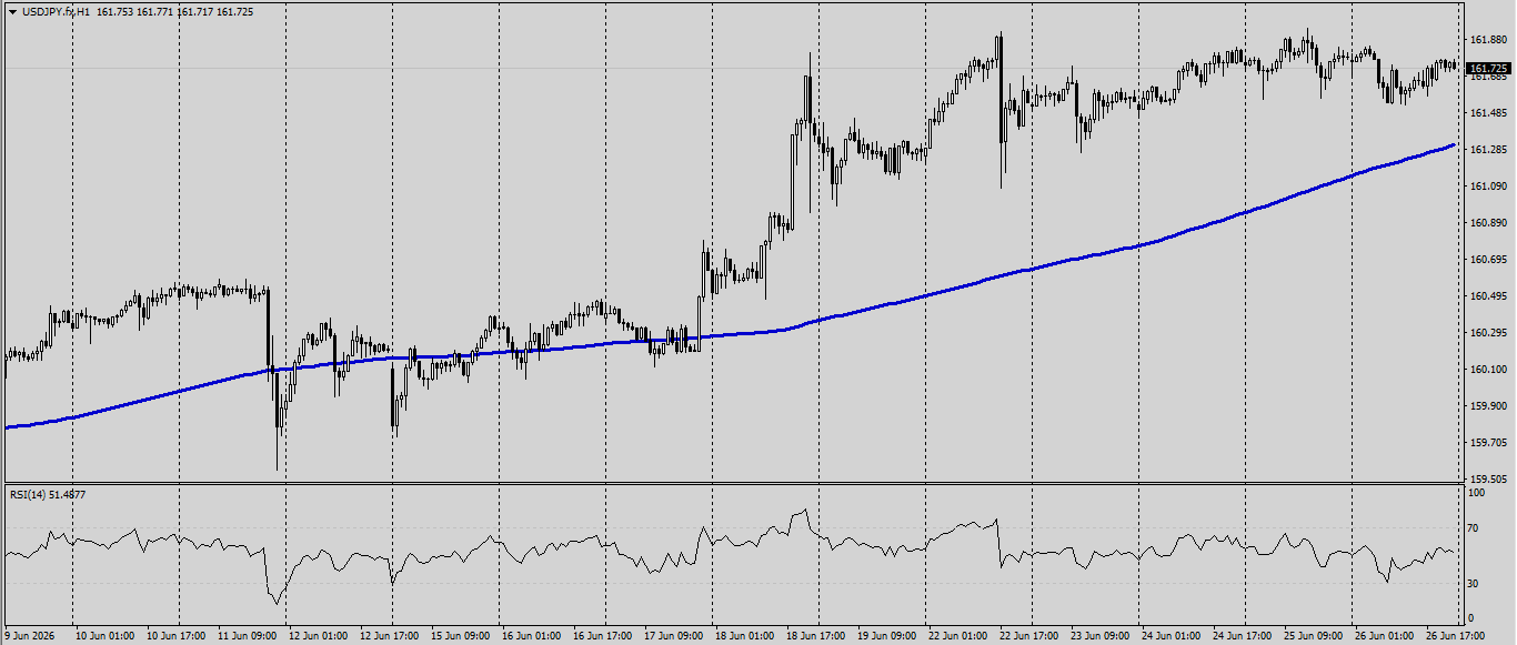 USD/JPY