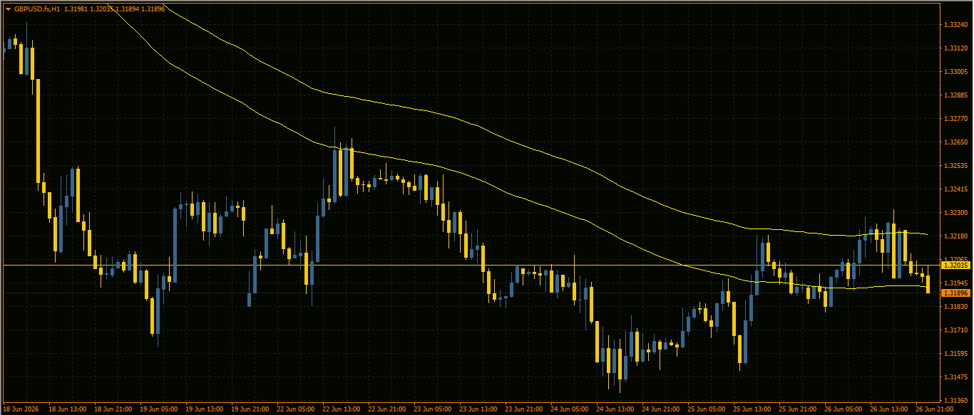 GBP/USD