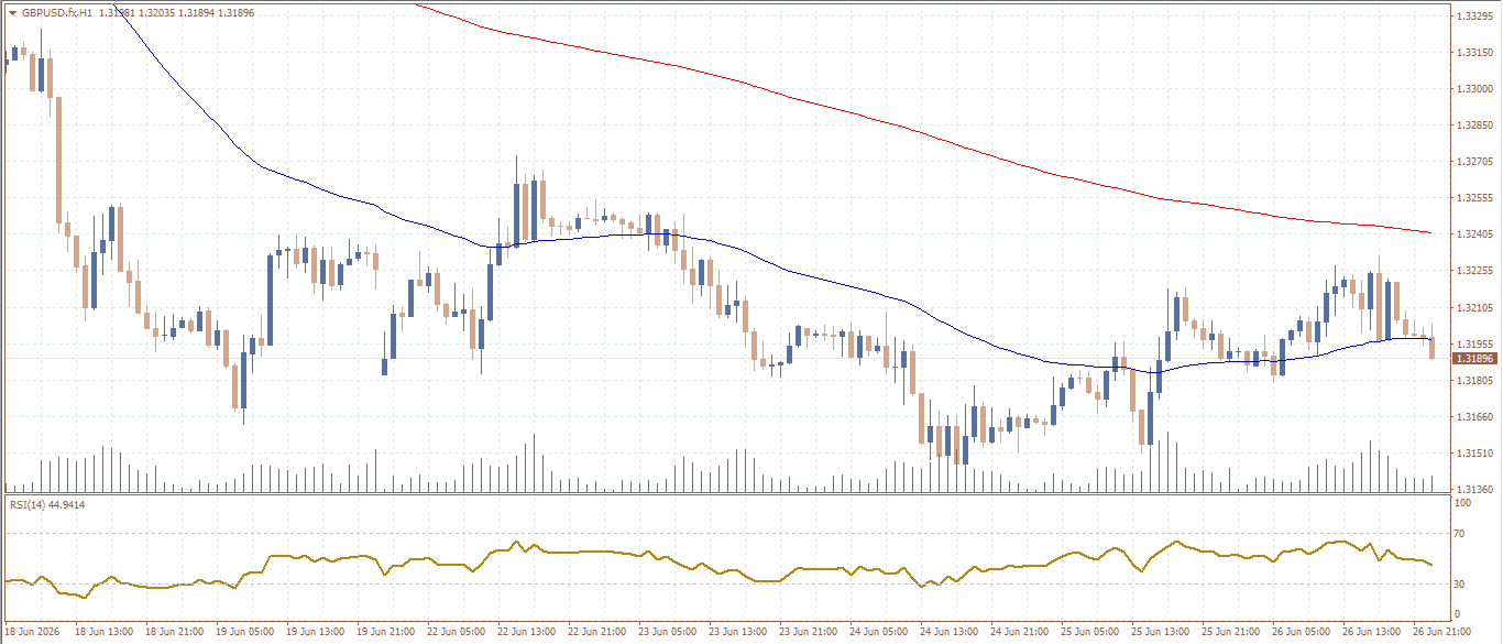 GBP/USD