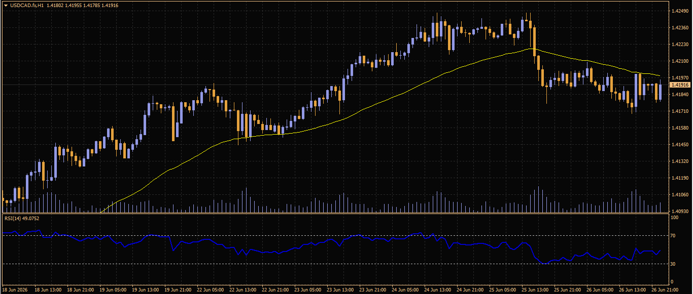 USD/CAD