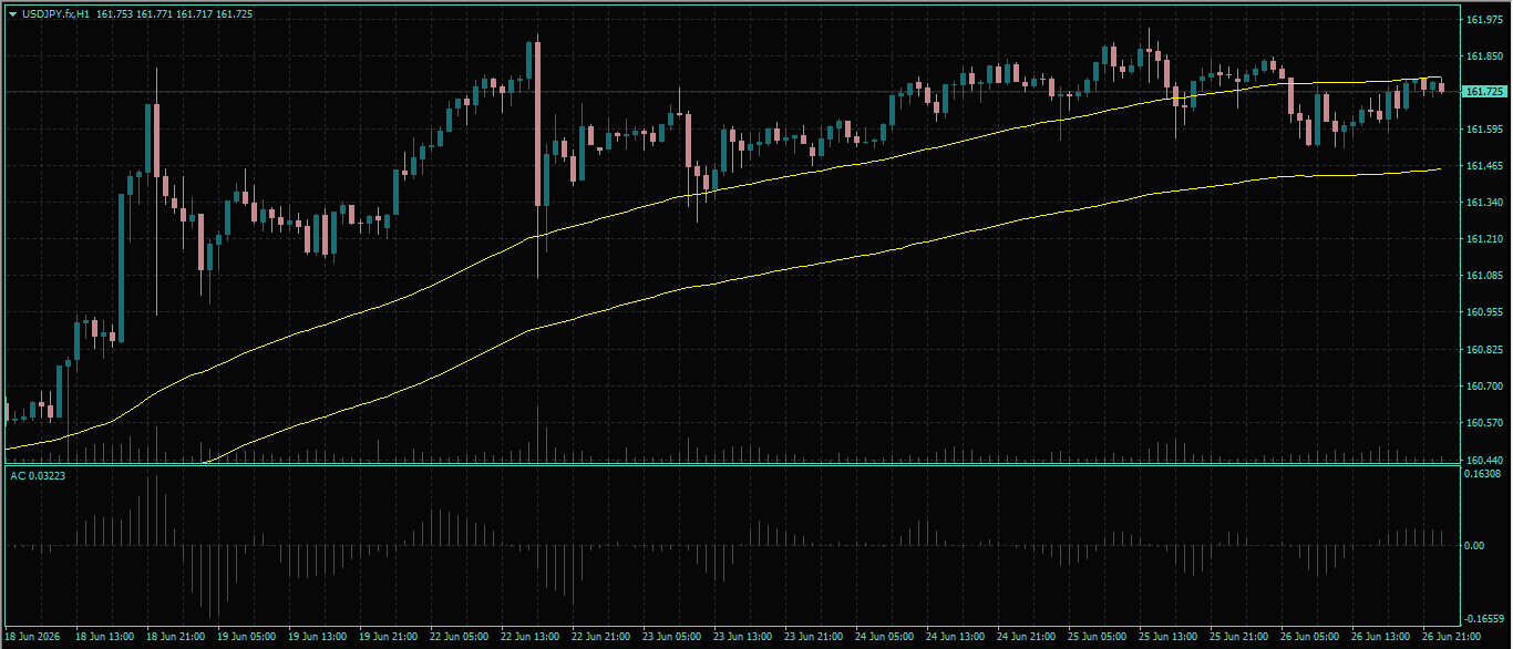 USD/JPY