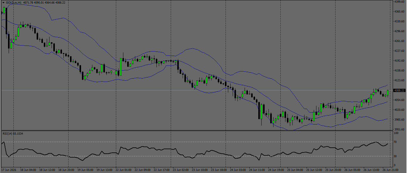 XAU/USD, GOLD