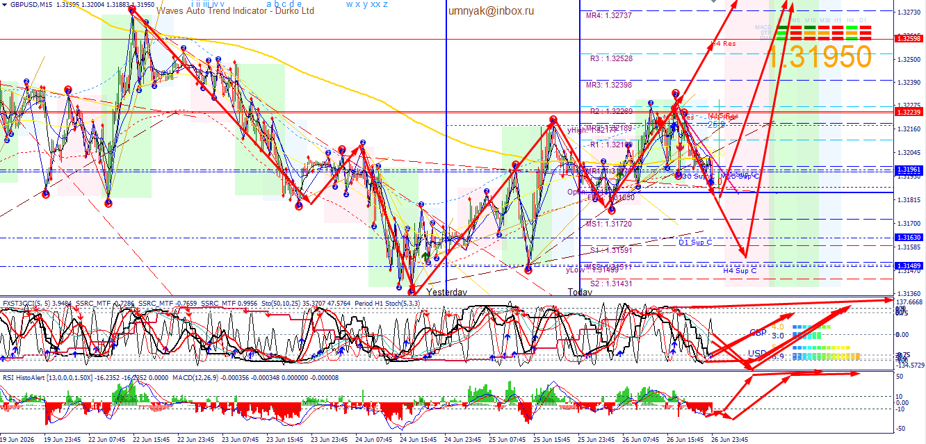 GBP/USD