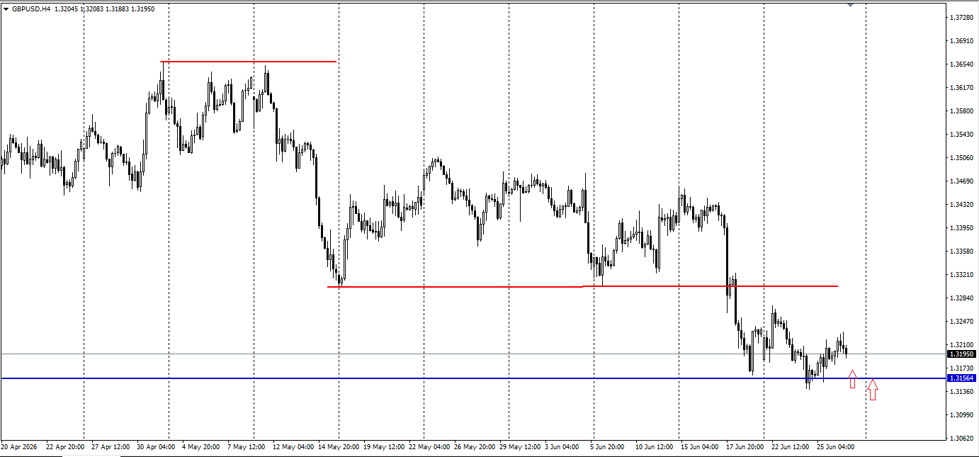 GBP/USD
