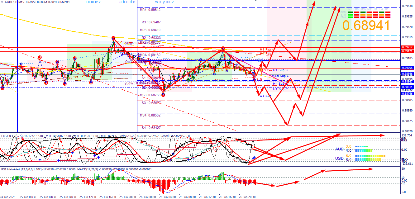 AUD/USD