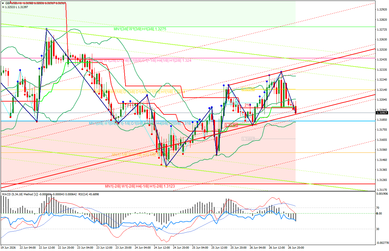 GBP/USD
