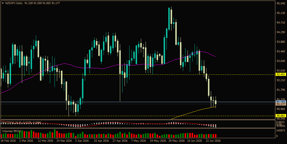 NZD/JPY