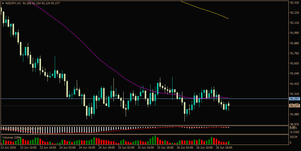 NZD/JPY