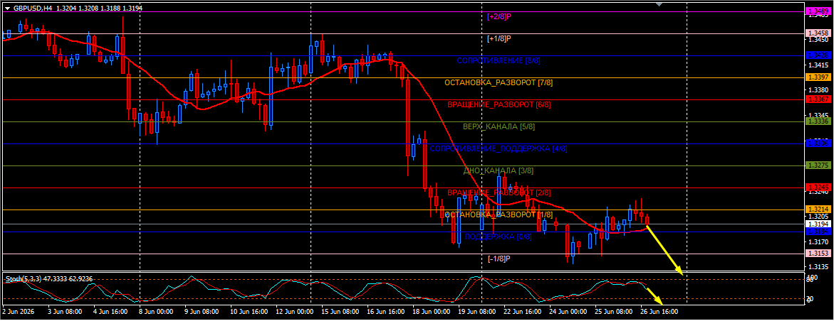 GBP/USD