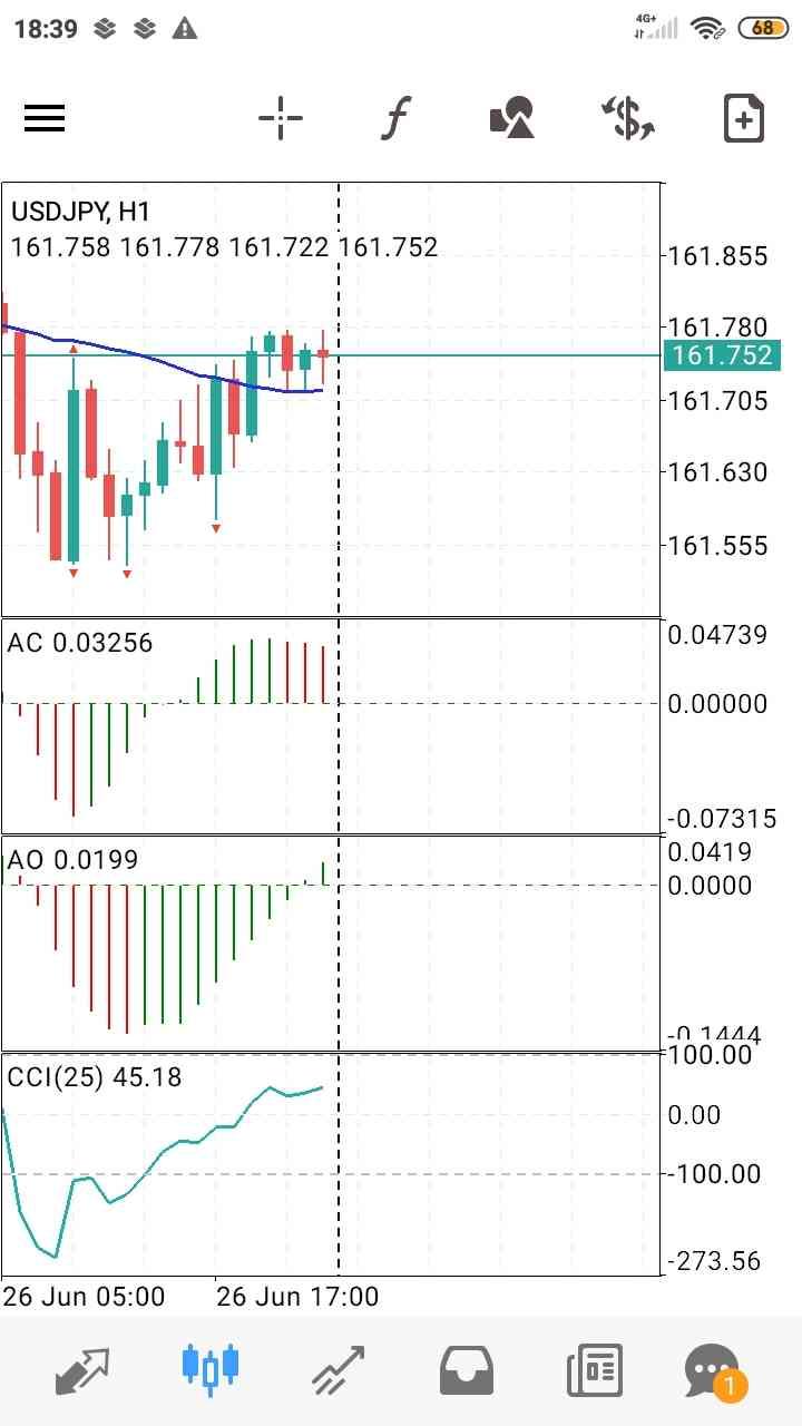 USD/JPY