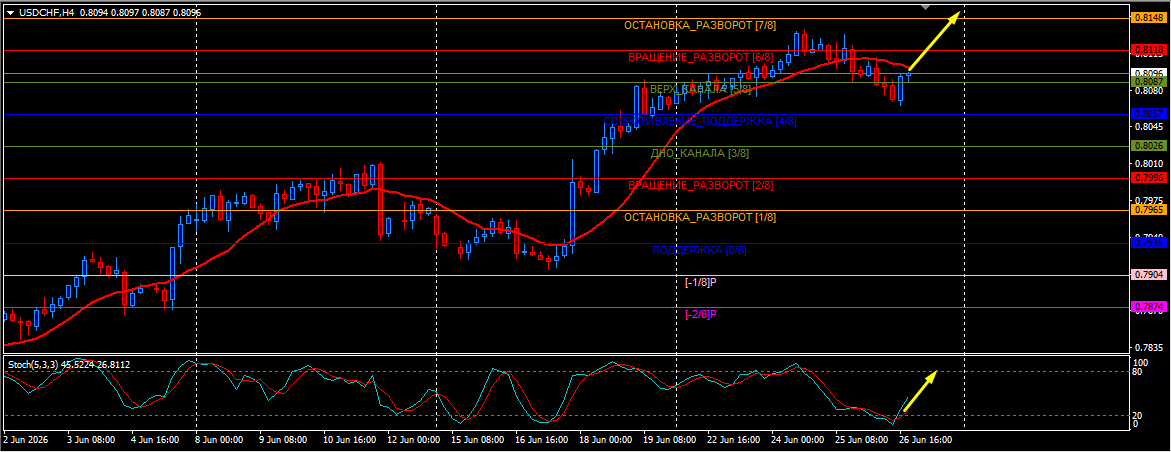 Comprehensive Analysis in Trading: Mastering Methodologies