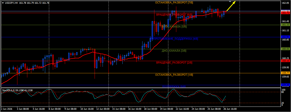 USD/JPY