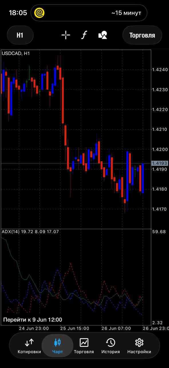 USD/CAD