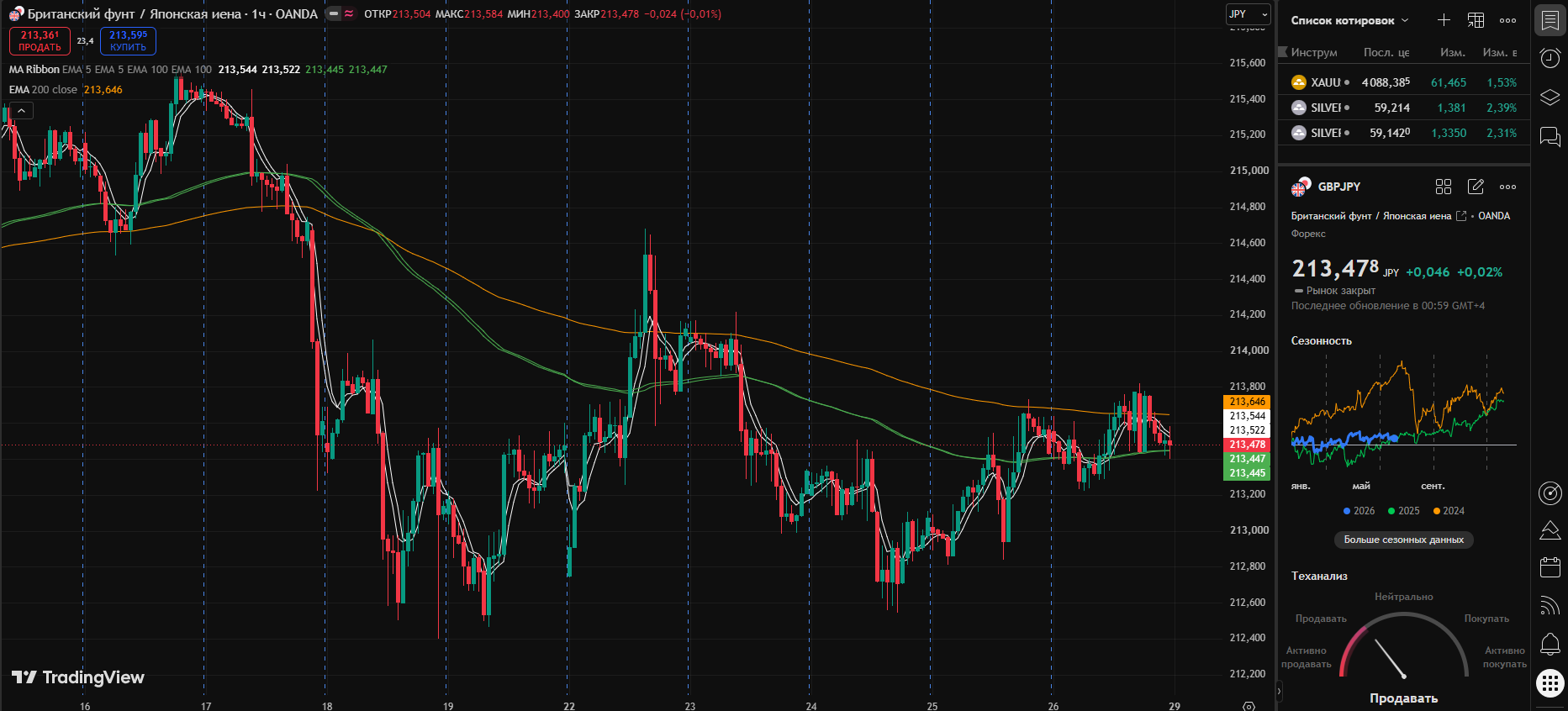 GBP/JPY