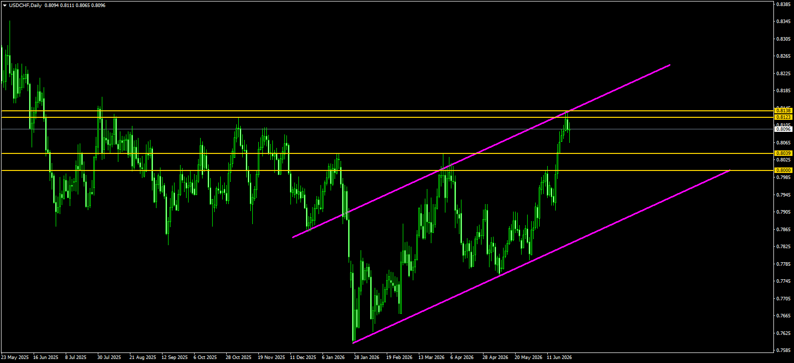 USD/CHF