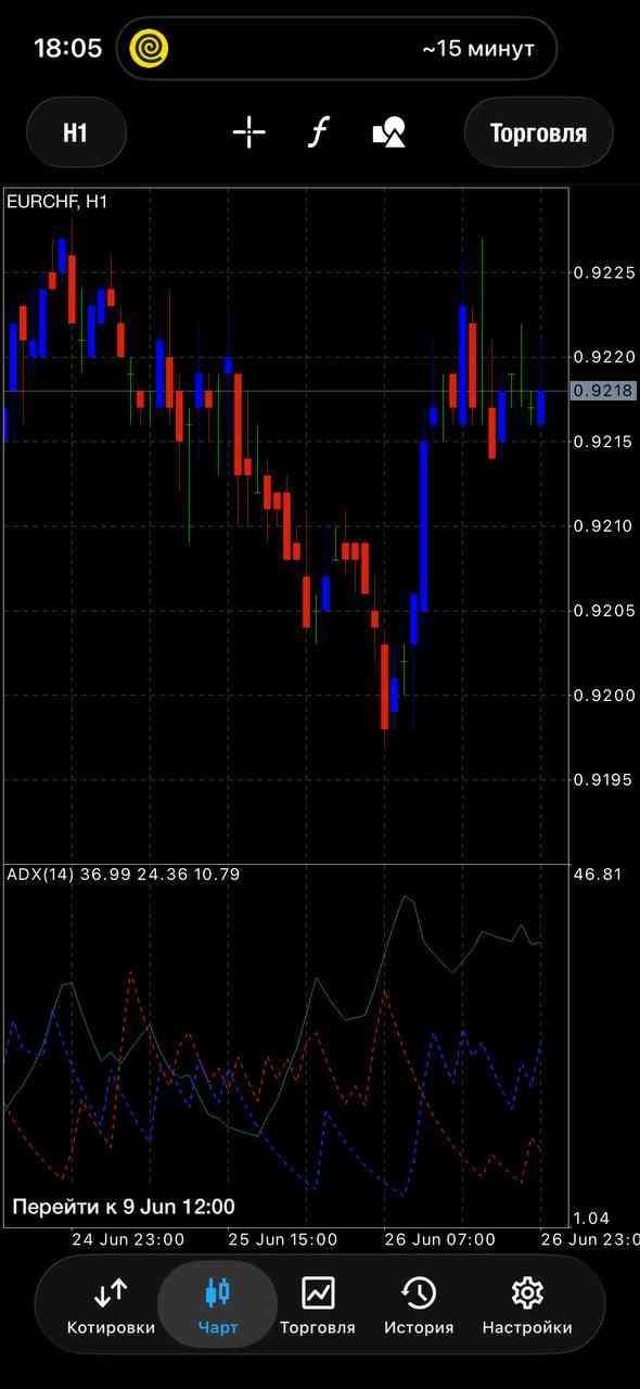 EUR/CHF