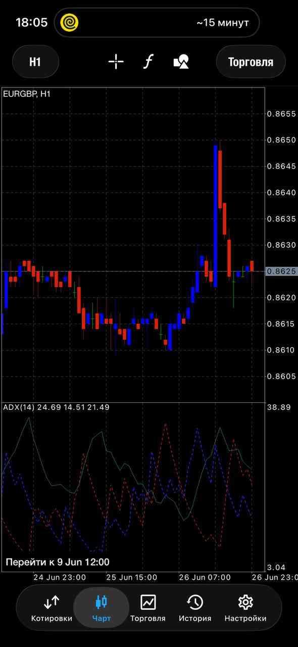 EUR/GBP