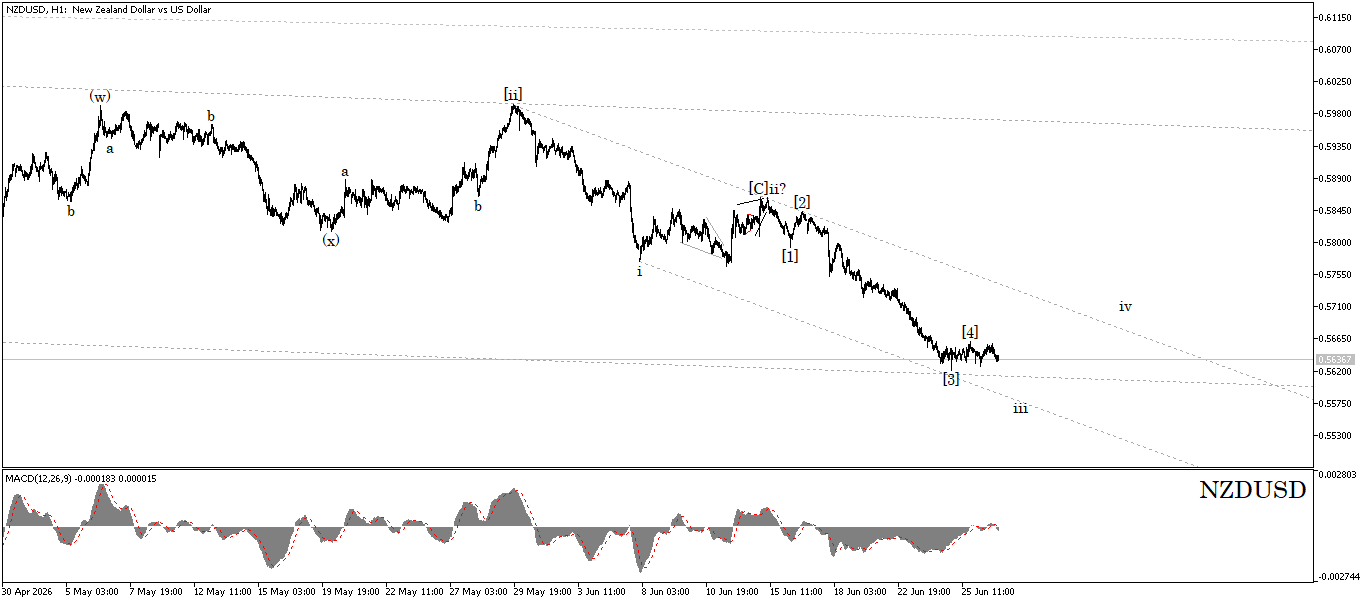NZD/USD