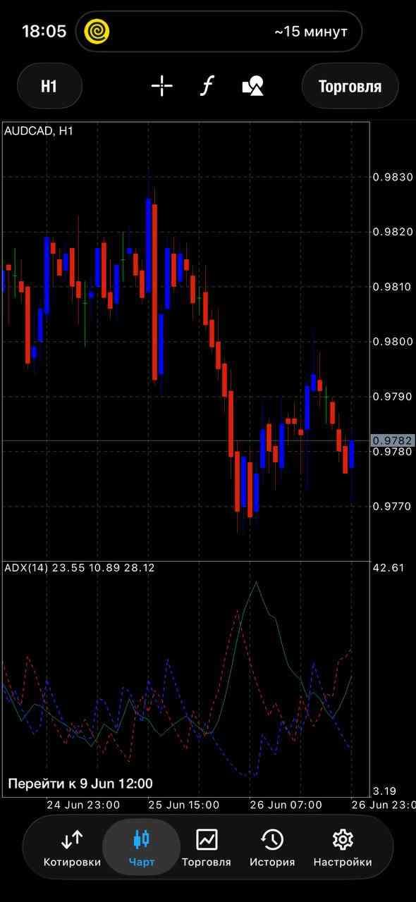 AUDCAD