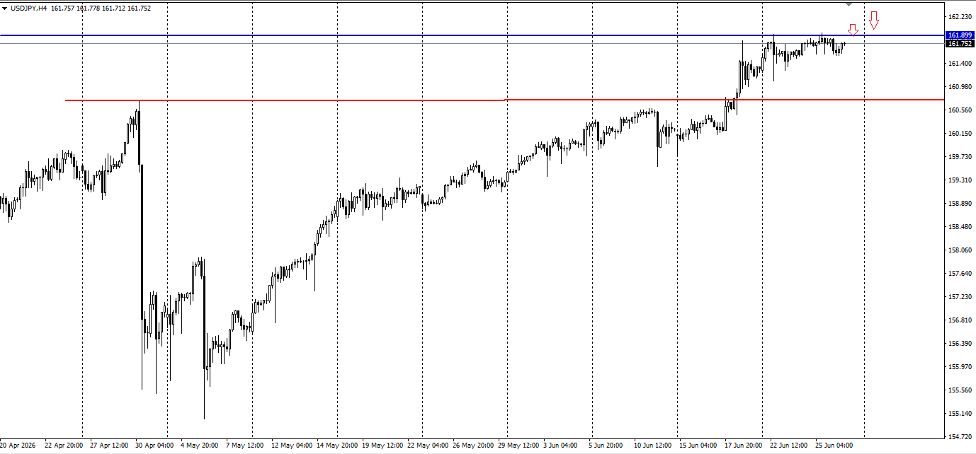 USD/JPY