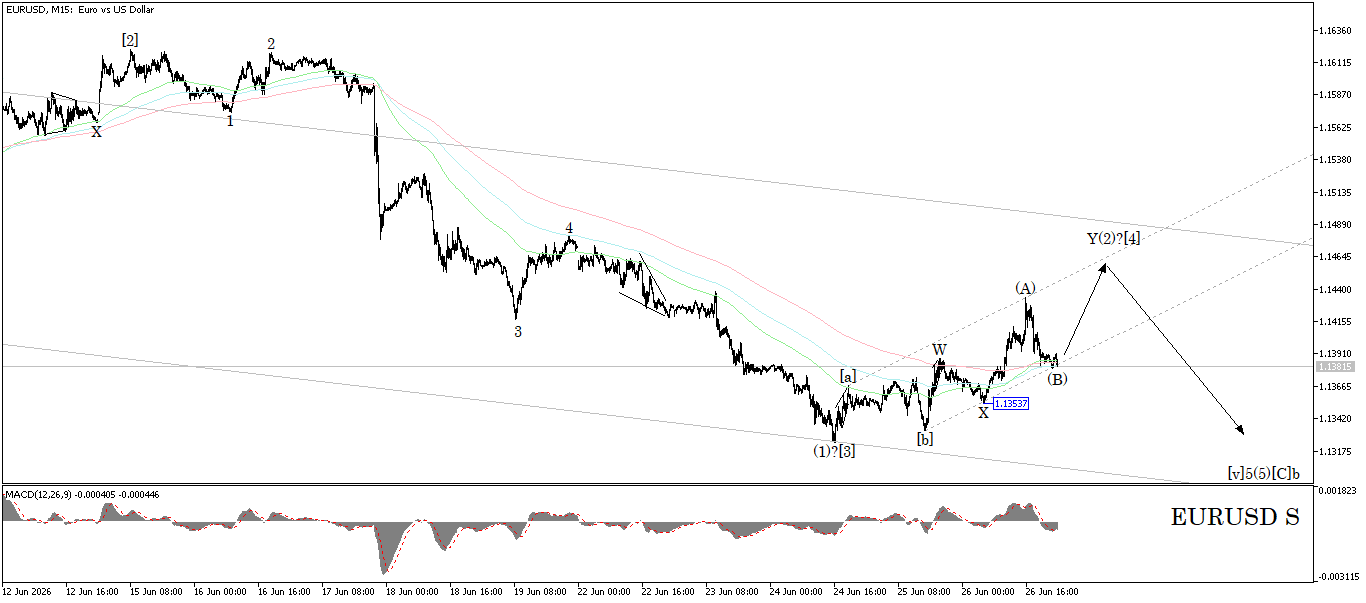 EUR/USD