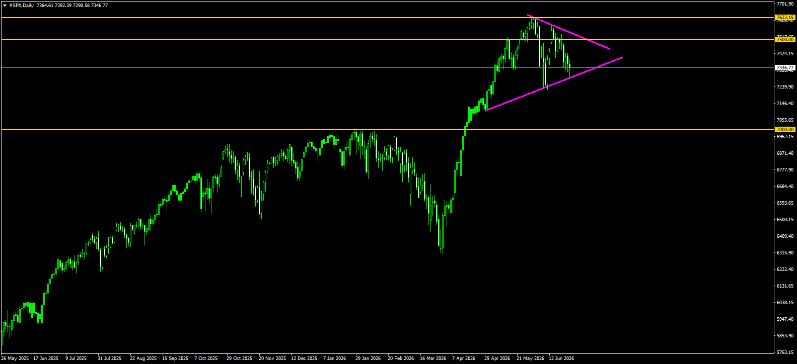 S&amp;P 500 Spotlight: Unraveling Market Trends with #SP500