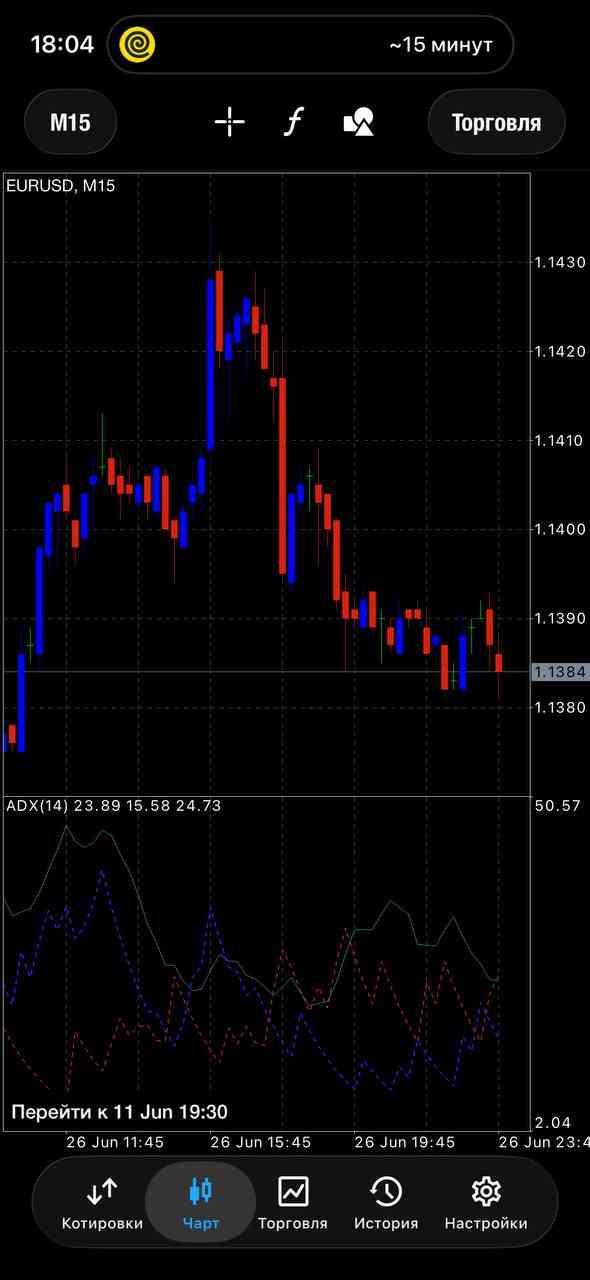 EUR/USD