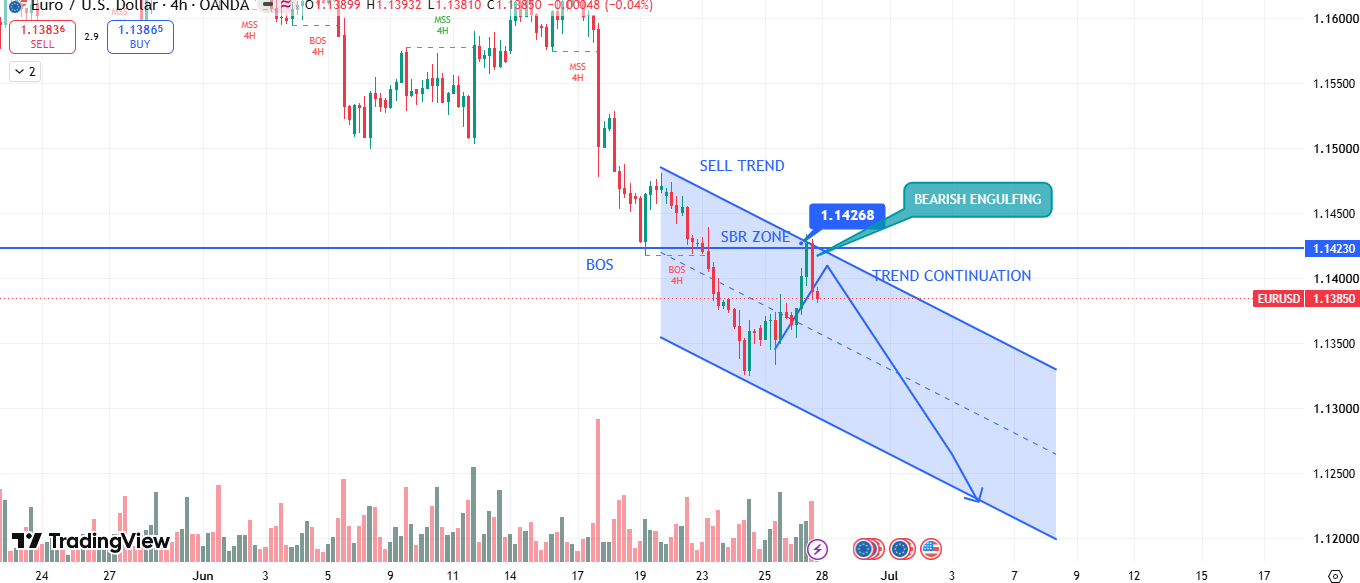 EUR/USD
