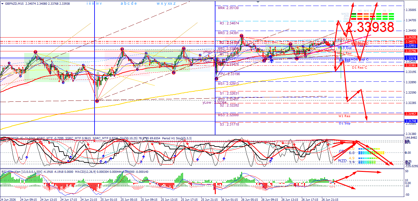 GBP/NZD