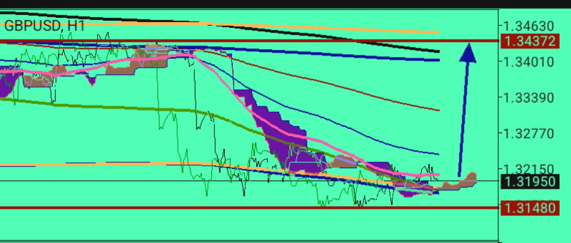 GBP/USD