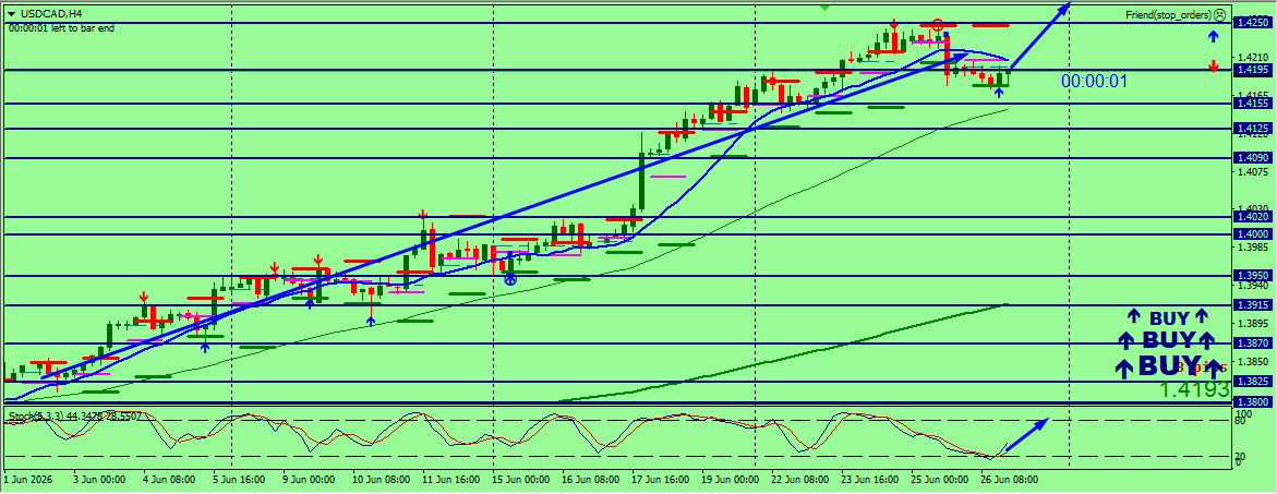 USD/CAD