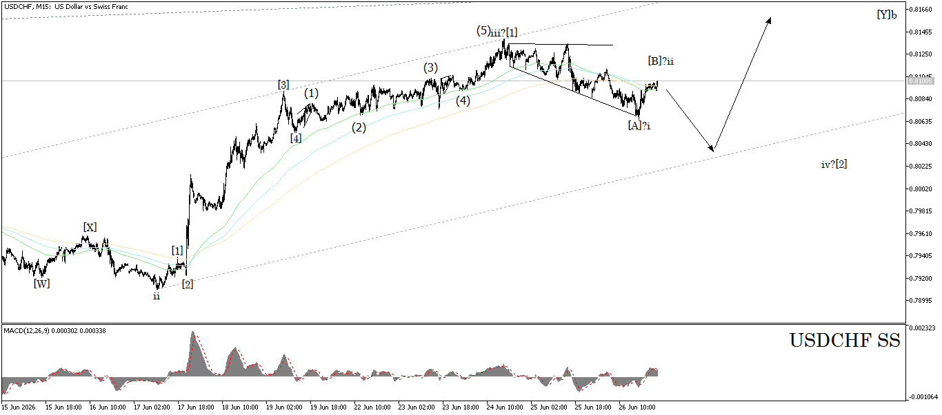 USD/CHF