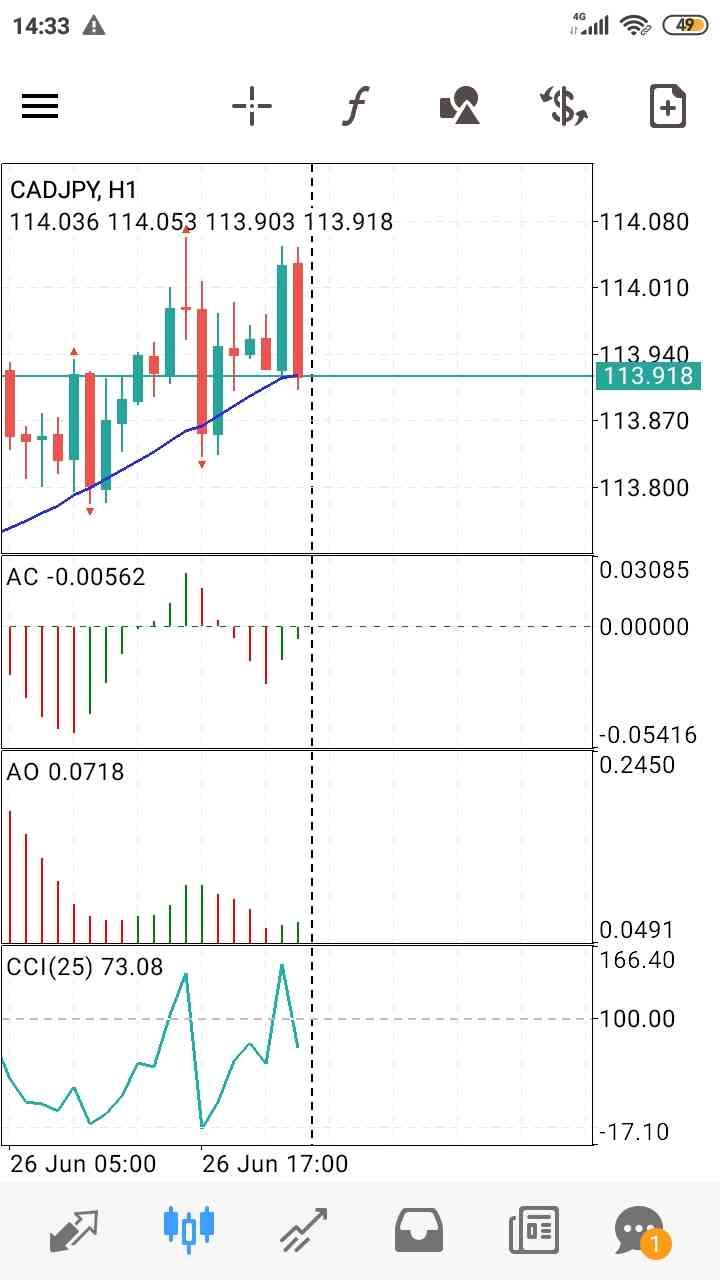 CAD/JPY