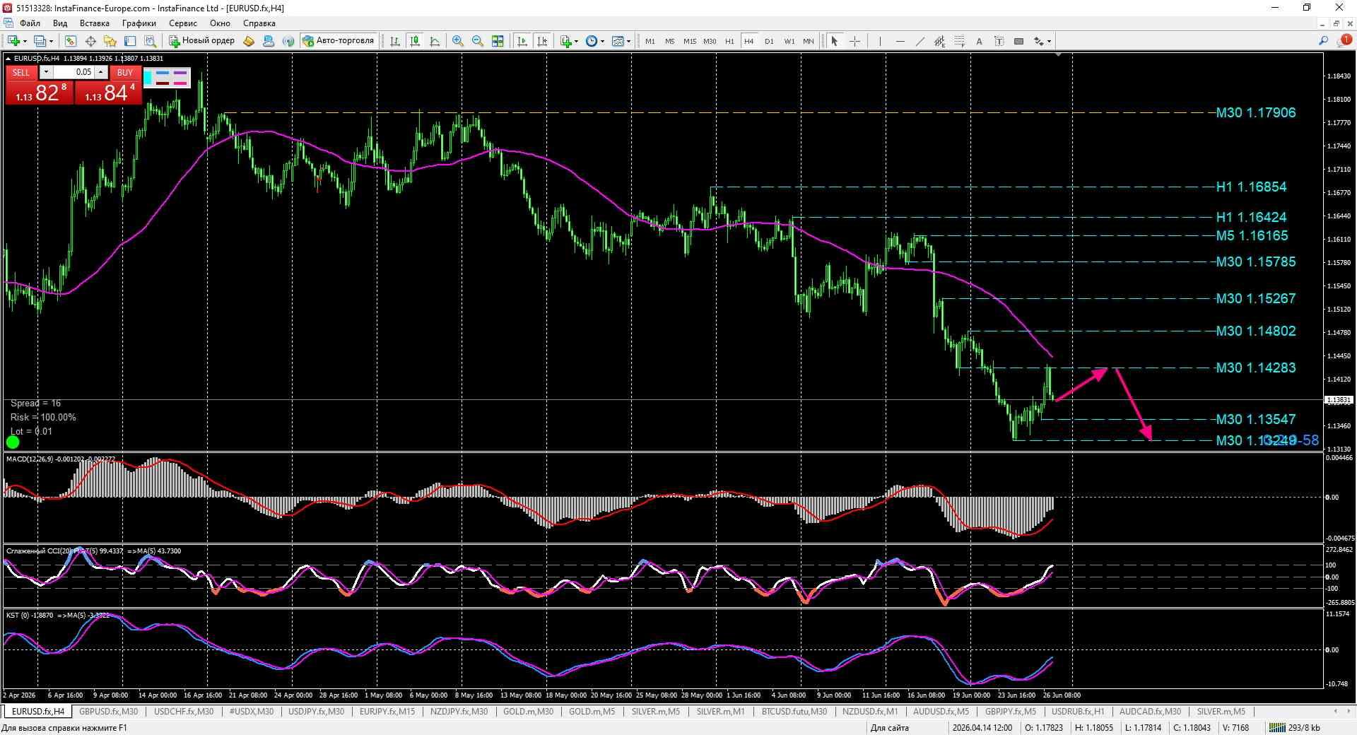 EUR/USD