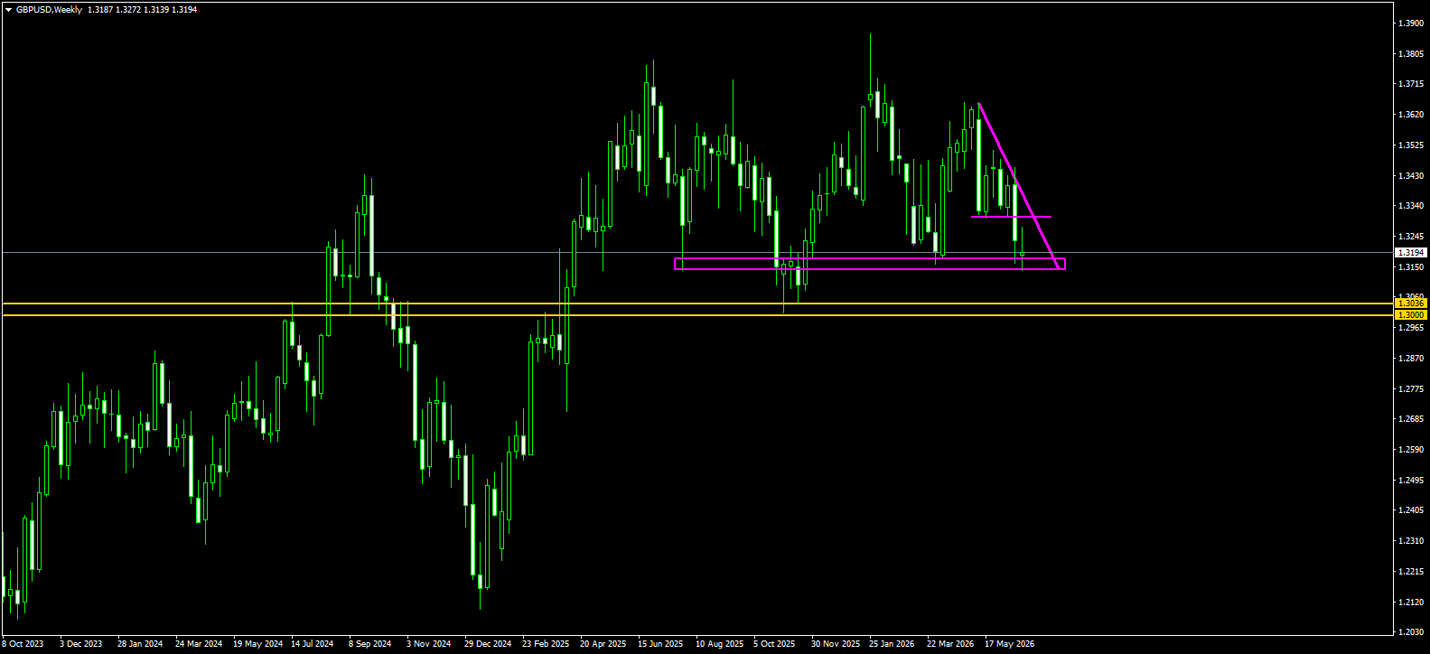 GBP/USD